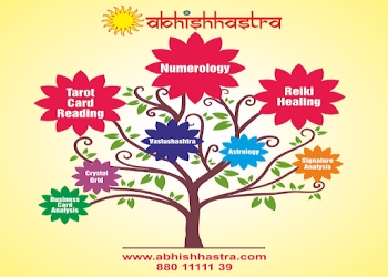 Abhishhastra-astrologynumerologyvastureikitarot-consultants-Numerologists-Thane-Maharashtra-1