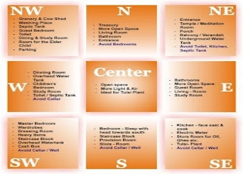 Anands-vastu-store-Vastu-consultant-Tirupati-Andhra-pradesh-2