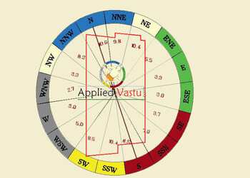 Appliedvastu-Vastu-consultant-Bally-kolkata-West-bengal-2