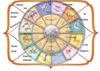 Astrologer-prashant-suryavanshi-Astrologers-Dadar-mumbai-Maharashtra-2