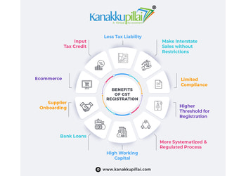 Kanakkupillaicom-Chartered-accountants-Polur-tiruvannamalai-Tamil-nadu-3