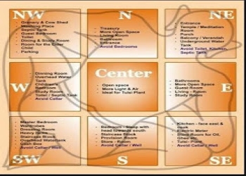 Vastu-by-sunil-Vastu-consultant-Sultanpur-lucknow-Uttar-pradesh-2