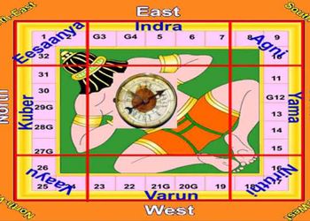 Vastu-consultant-hina-joshi-Feng-shui-consultant-Bapunagar-ahmedabad-Gujarat-2