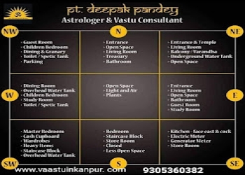 Vastu-shastra-consultant-astrologer-Vastu-consultant-Panki-kanpur-Uttar-pradesh-2